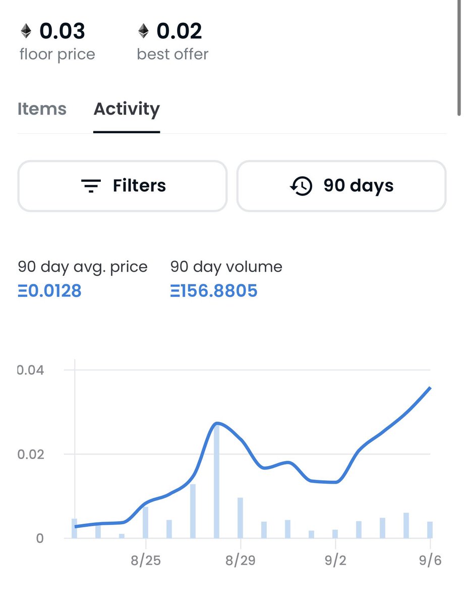 gm (get millions) 🐀 
Have you seen this graph??? @fatratmafia is the new Bitcoin. 📈🤯

#FRM #FatRatMafia