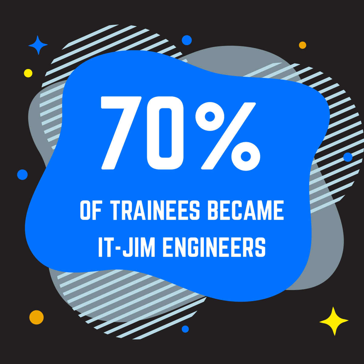 jimitjim's tweet photo. START your CV/ML career with us! We offer mentorship, challenging yet engaging tasks, and compensation for your work. 70% of trainees became CV engineers at our company. Are you the next one to join? Apply 👉 https://t.co/L982wgG3yG
#itjim #trainee #computervision https://t.co/Hq2SZIUozd