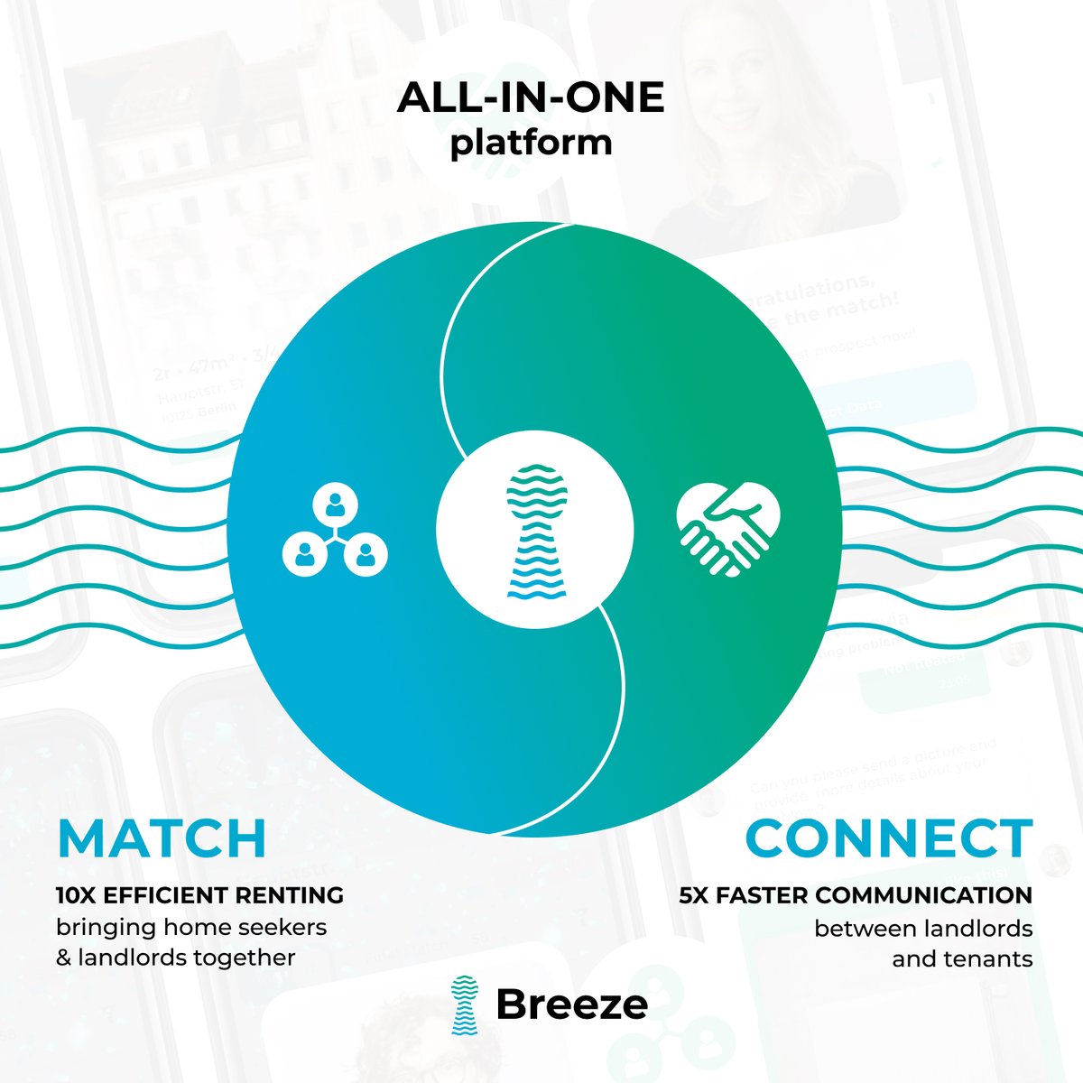BREEZE Match +Connect: #Management und #Vermietung aus einer Hand, arbeiten wie SIE es sich wünschen! 🏠+🧑‍🤝‍🧑
👉mehr entdecken: breeze4me.de

#realestate #immobilie #deutscheimmobilien #Vermieter #unternehmen #wohnung #berlin
