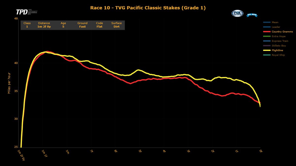 Total performance data on twitter tpd winning highlights from that