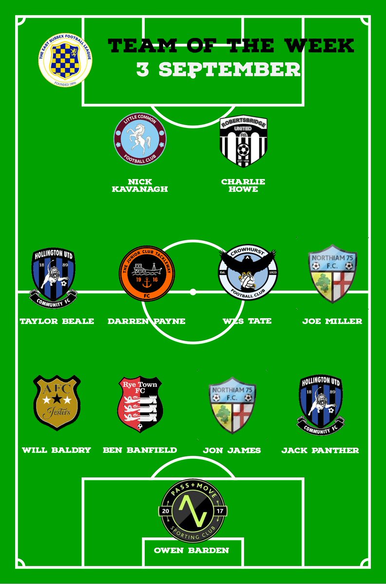 Your Team Of The Week - 3 September

Thanks for all your candidates.

#MacronESFL