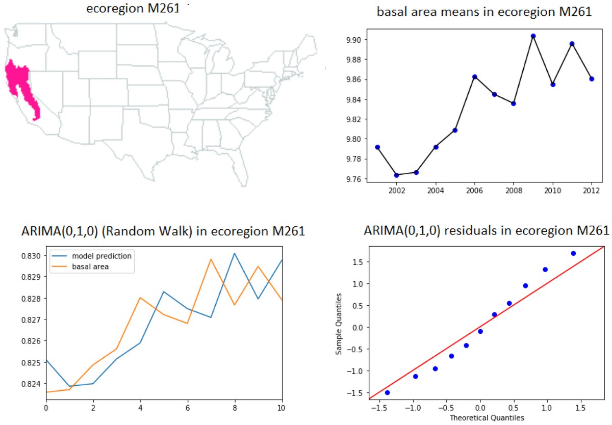 forecast_MDPI's tweet photo. #mdpiforecasting @MDPIEnvironment Article
Time Series #Analysis of #Forest Dynamics at the Ecoregion Level
https://t.co/xXY3fml2z9
#timeseries
#forecasting
#forestdynamics
#autoregressivemodels
#randomwalkmodel
#ARIMA https://t.co/JEklGBJbej