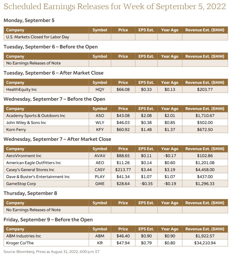 DeItaone's tweet photo. Scheduled Economic Releases for Week of September 5, 2022 https://t.co/ndlsOZevBw