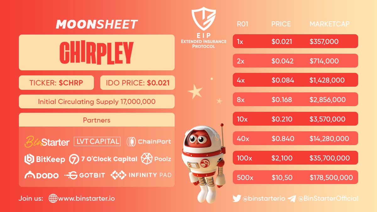 BinStarter tweet media