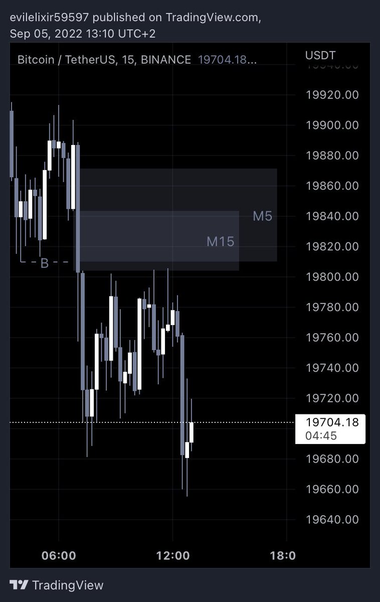 evilelixir's tweet photo. $BTC more downside confirmed 🤝 https://t.co/C9Z7uCiIoI