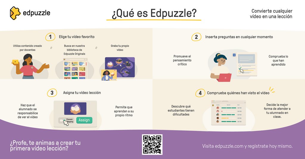 edpuzzle_es's tweet photo. En este #RegresoaClases comienza a utilizar Edpuzzle 💛🧩
1️⃣ Elige tu video favorito o graba tu propio video
2️⃣ Inserta preguntas y/o notas
3️⃣ Asigna el video a tu alumnado
4️⃣ Revisa las métricas y comprueba que han visto el video
#Edpuzzle #Edpuzzletips #techtips https://t.co/rxlya1TwKb