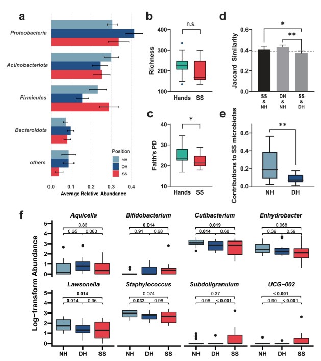 ASMicrobiology's tweet photo. #MicrobiologyMonday: DYK your smartphone has its own microbiota? According to this new @JournalSpectrum study, roughly 1.75 million bacteria—including species of opportunistic pathogens—exist on a single smartphone screen. Learn more: https://t.co/Rx9THSARln https://t.co/BLm0Hv2zCU