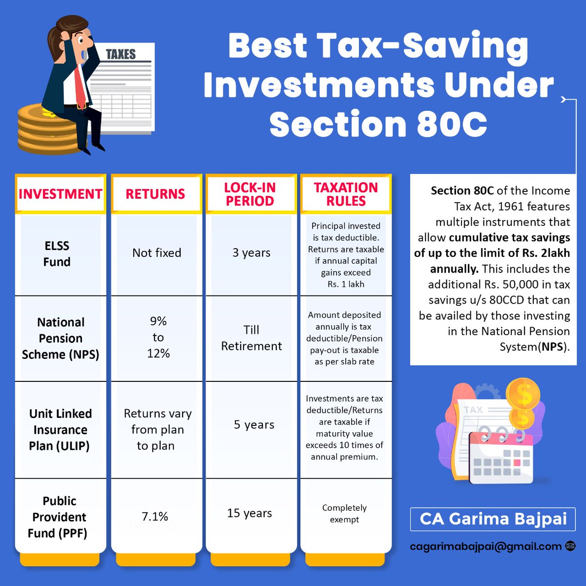 TaxationUpdates's tweet photo. Tax Saving Investments u/s 80C 
(Pic 1 &amp; 2)

Payment Eligible as Deduction u/s 80D (Pic 3 &amp; 4) 

#IncomeTax 

Credit to @garimabajpai 
Follow her for such knowledgeable content https://t.co/nuYNOZdG58