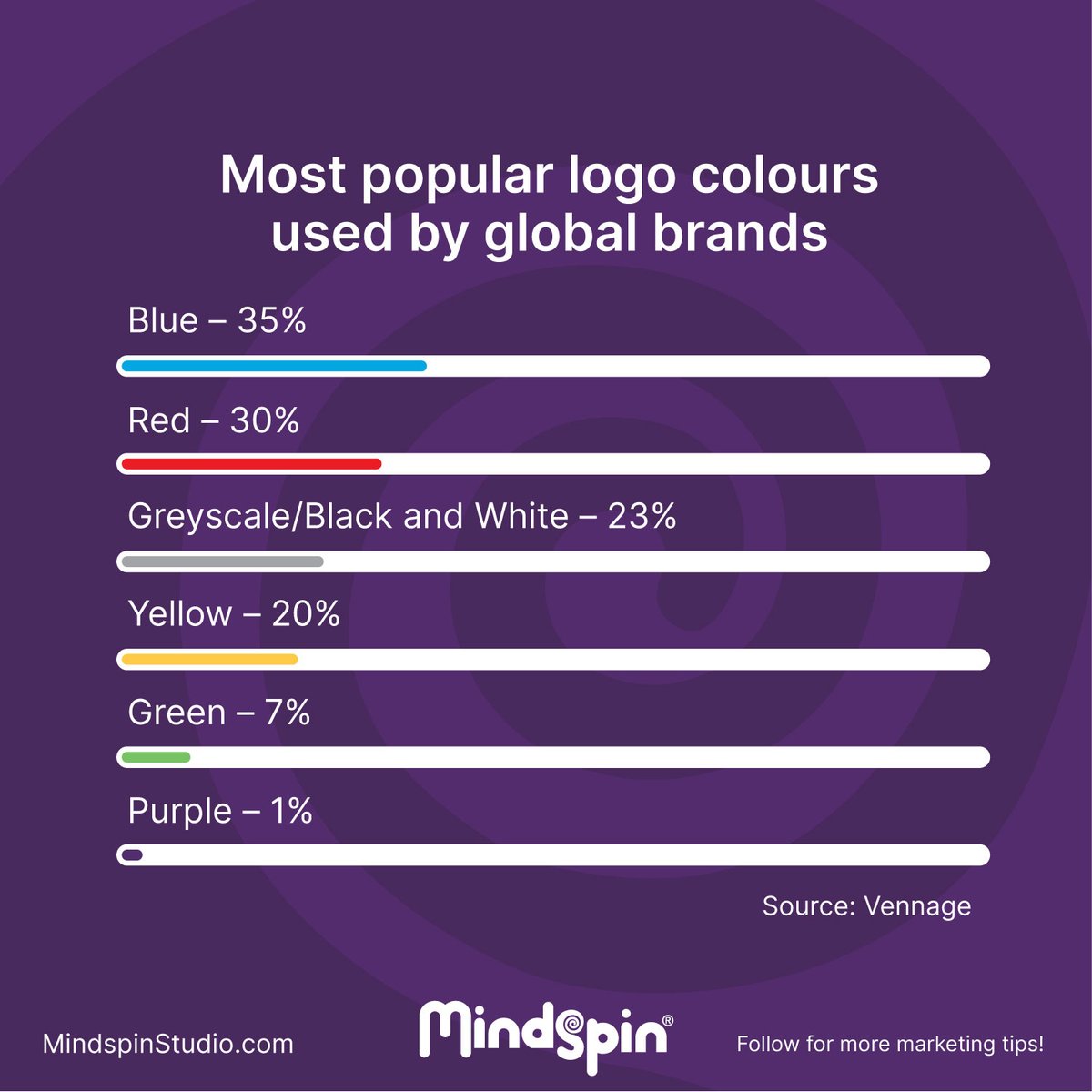 Tanja Groos tweet media