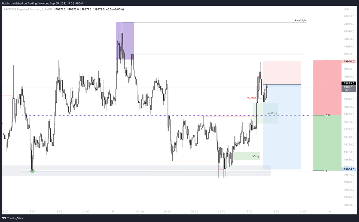 Robos_s's tweet photo. #BTC
Playing the range https://t.co/yqfT3YF3Ns