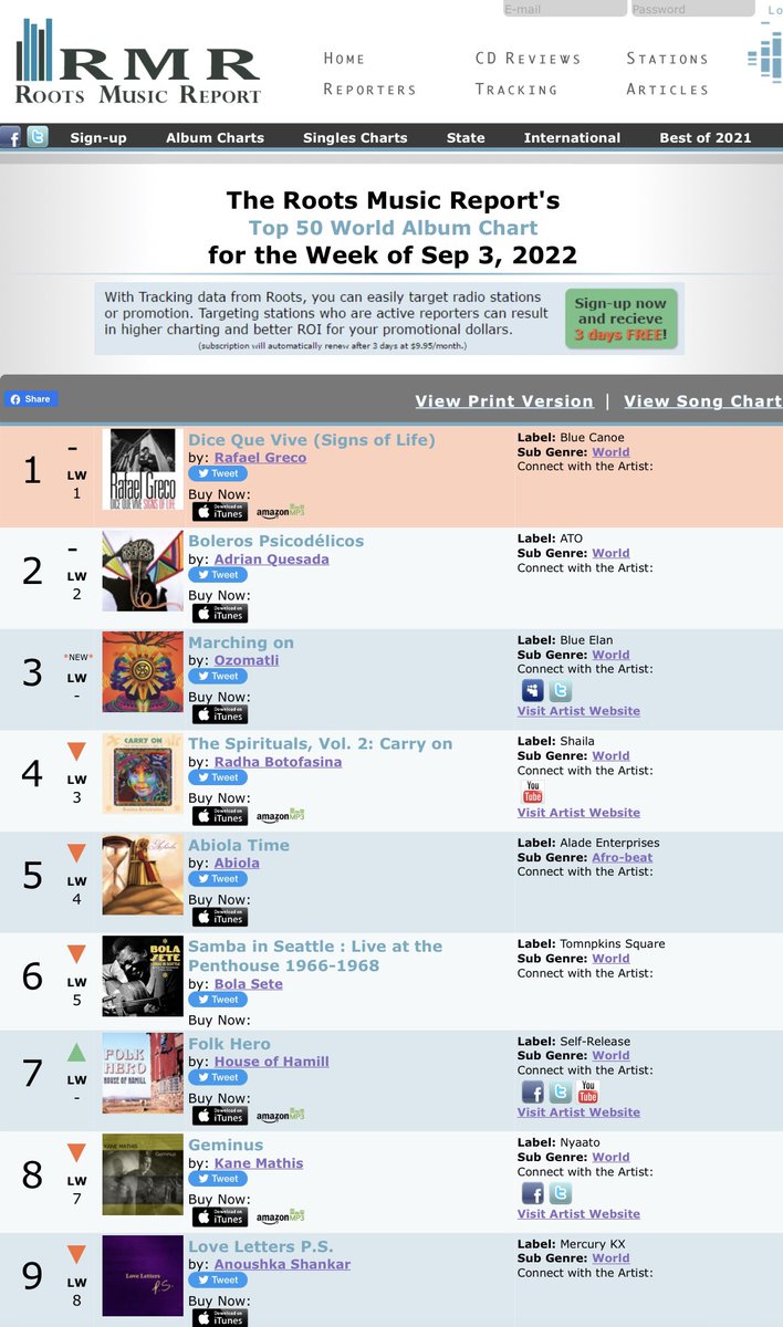Inseptosinectos's tweet photo. A los cinco días de Sepriembre, Dice que vive se muestra en un contundente número uno. 
CUARTA SEMANA EN PRIMER LUGAR.
¡Wooooohooooo!
Thanks to #JoeRoss @RootsMusicReport @karigaffney #jimmyhaslip @GermanLandaeta @Blue_Canoe @jpmbass https://t.co/nwaHUG1nw0