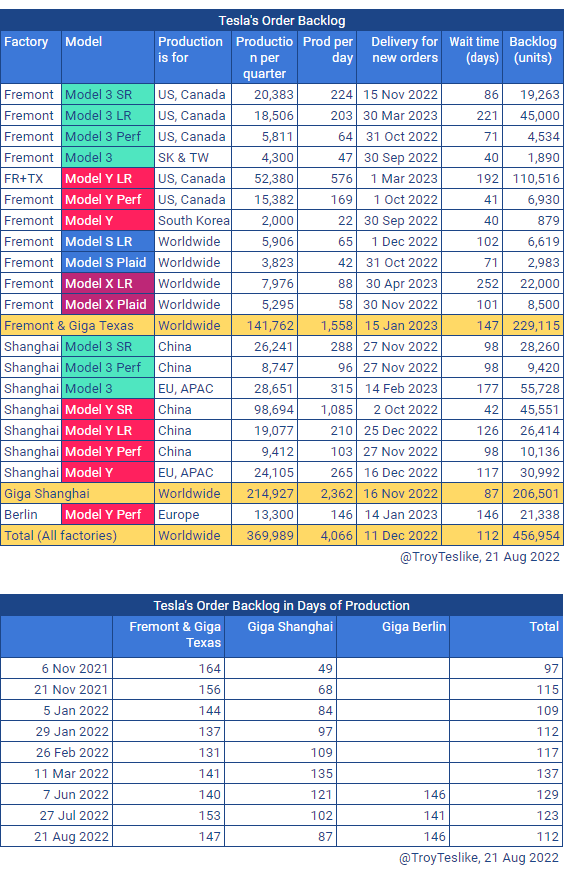 Tesla : la model 3 dévoilée - II - Page 31 Fb54hxnX0AIrBng?format=png