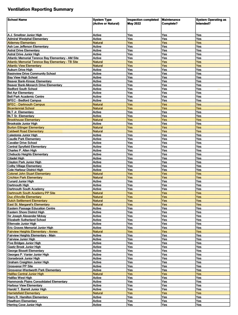 COVID-19 Nova Scotia tweet media