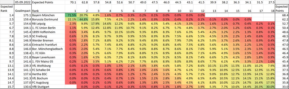 Goalimpact tweet media