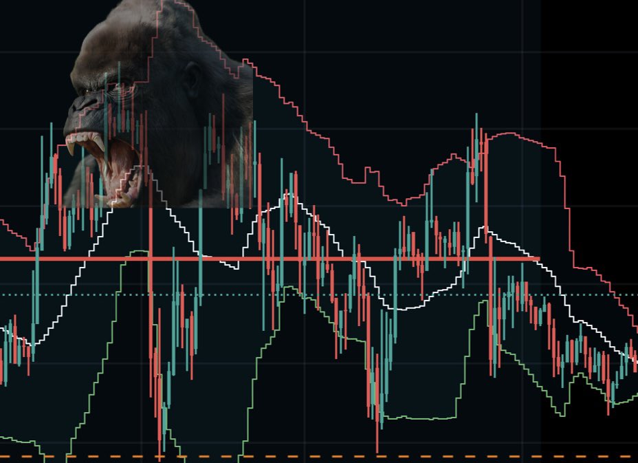 $btc