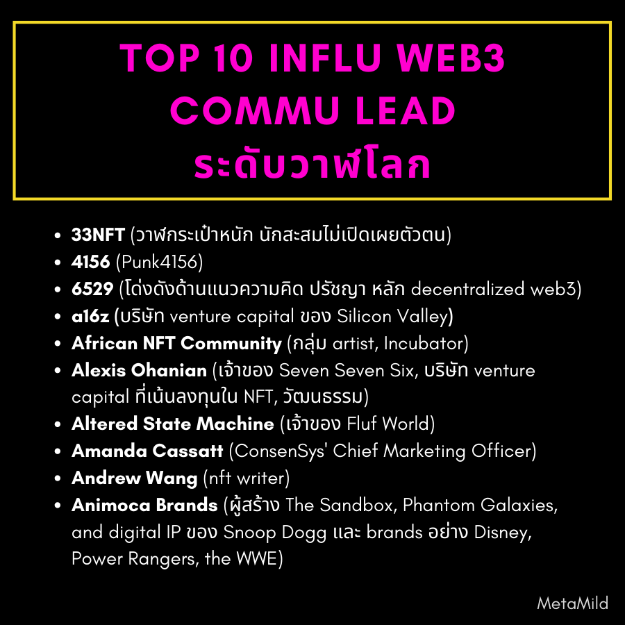 แปะจ้า 
วันนี้มาแชร์เกี่ยวกับเว็บที่ไว้ใช้หาข้อมูล ส่องเหรียญ แพลตฟอร์ม token NFT คน ศิลปิน วาฬ #web3 ระดับที่น่าติดตาม และอยากให้ไปลองอ่านแนวคิดพวกเขาดู เปิดโลกมาก!!
.
ในเฟสมี @ ทวิตแต่ละคนให้น้า 
facebook.com/meta.mild/post…