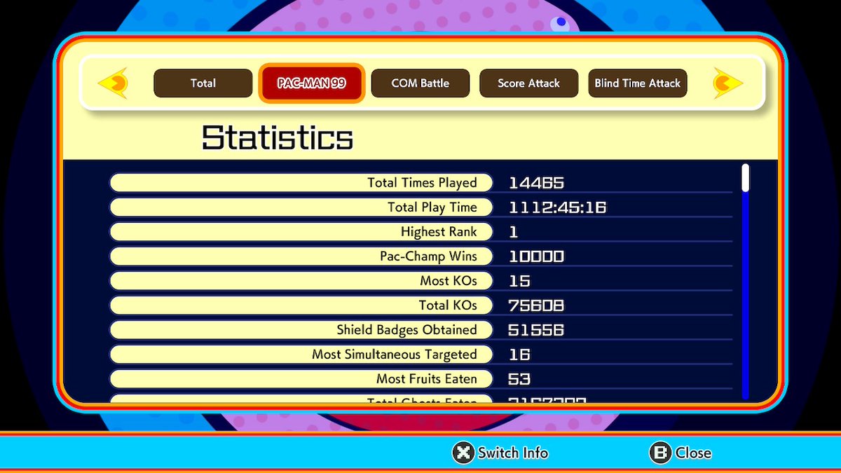 Pink_Sal5's tweet photo. Today, after almost exactly 17 months of grinding, I became the 5th person in the entire world to achieve 10,000 wins in Pac-Man 99! LET'S GO! ๐๐
Now, I will happily enjoy my retirement. Goodbye, Pac-Man 99!!! #pacman99 #pm99 #pactive https://t.co/K7dkfnmads