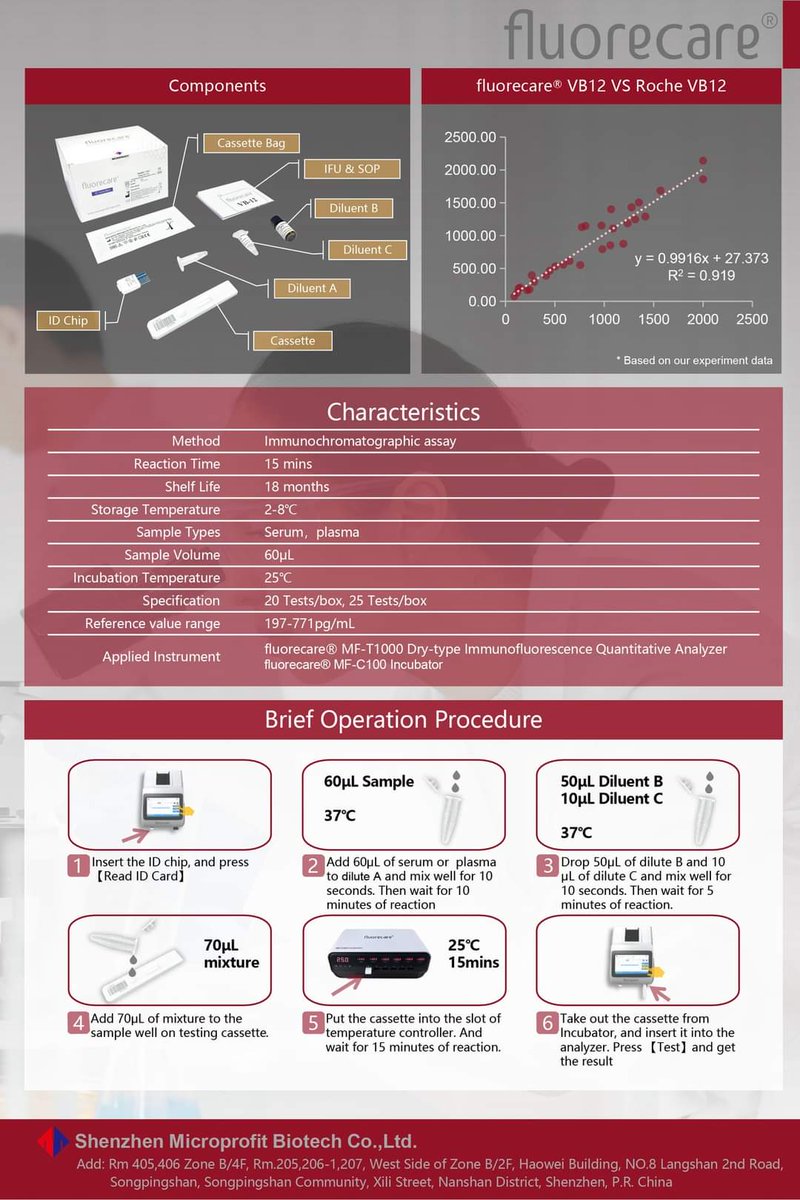 orbitonbiomed's tweet photo. #fluorecare® Vitamin B12 (VB12) Diagnostic Kit
- Immunochromatographic Assay
- fluorecare® FIA Quantitative POCT Platform
#Microprofit #VitaminB12 #VB12 #POCT #FIA #IVD #Immunochromatographic #Quantitative #Anemia https://t.co/Fj4pfZMgvu