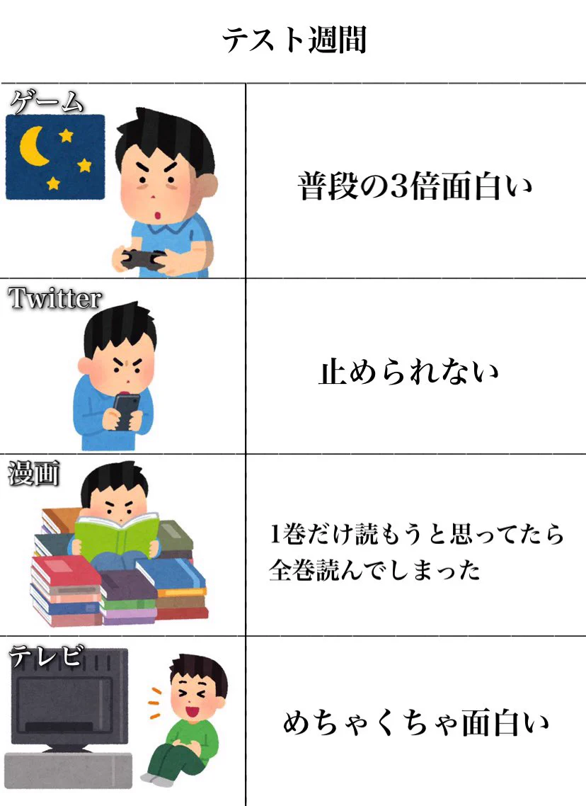 テスト週間の娯楽はやめられない！普段とテスト週間の気持ちの違い。