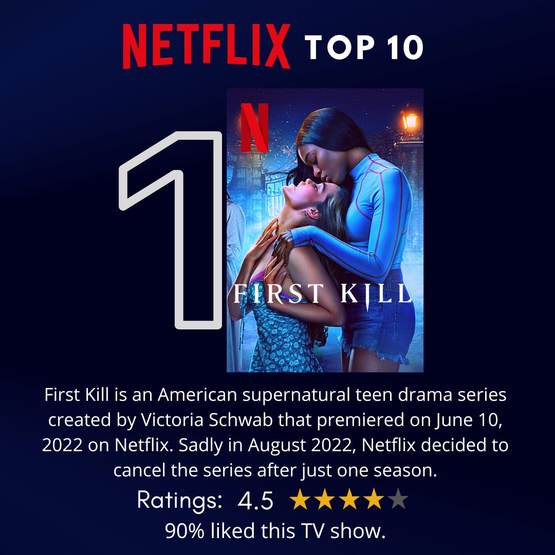 Preview Netflix's Supernatural Teen Romance Drama 'First Kill' and