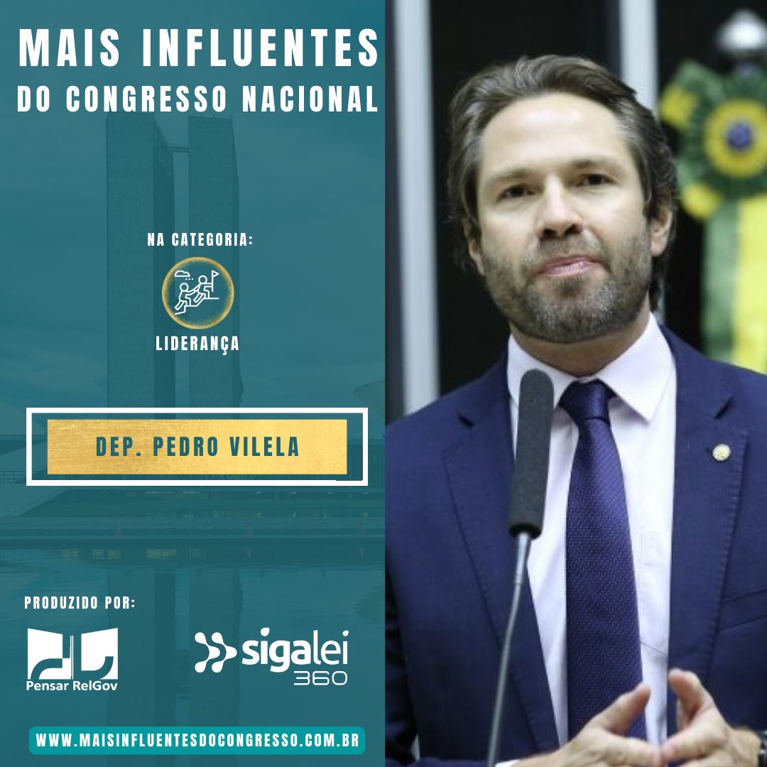 influentescn's tweet photo. O Deputado @vilelapedro está no ranking dos mais influentes do congresso nacional ( @influentescn ), que usa inteligência de dados para ranquear os parlamentares nas categorias performance legislativa, alcance social e liderança. 

@pensarrelgov @_SigaLei https://t.co/1TsBU8x6vF