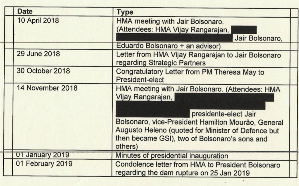 BRASILWIRE's tweet photo. Bolsonaro ally Liz Truss has been confirmed as Britain's next Prime Minister.

Months before 2018 election she visited Brazil and her name appears redacted from records of UK Gov meetings with the Bolsonaros, obtained under freedom of information act.

🇬🇧🇧🇷https://t.co/O0VH1cp8MM https://t.co/WOFIBBLpP7