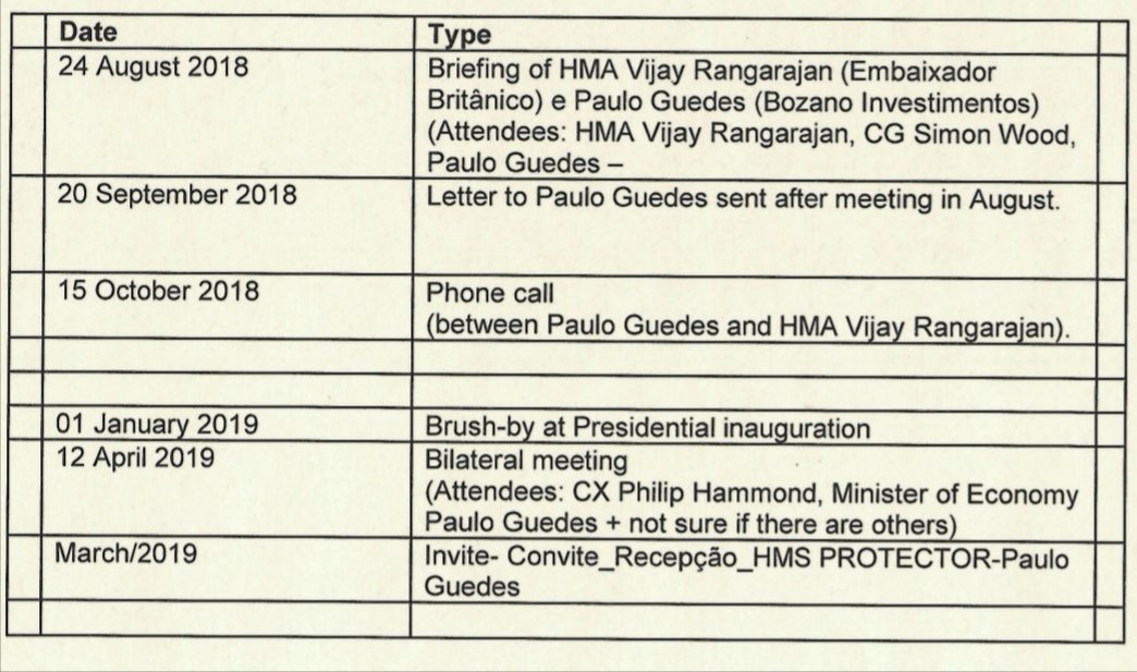BRASILWIRE's tweet photo. Bolsonaro ally Liz Truss has been confirmed as Britain's next Prime Minister.

Months before 2018 election she visited Brazil and her name appears redacted from records of UK Gov meetings with the Bolsonaros, obtained under freedom of information act.

🇬🇧🇧🇷https://t.co/O0VH1cp8MM https://t.co/WOFIBBLpP7