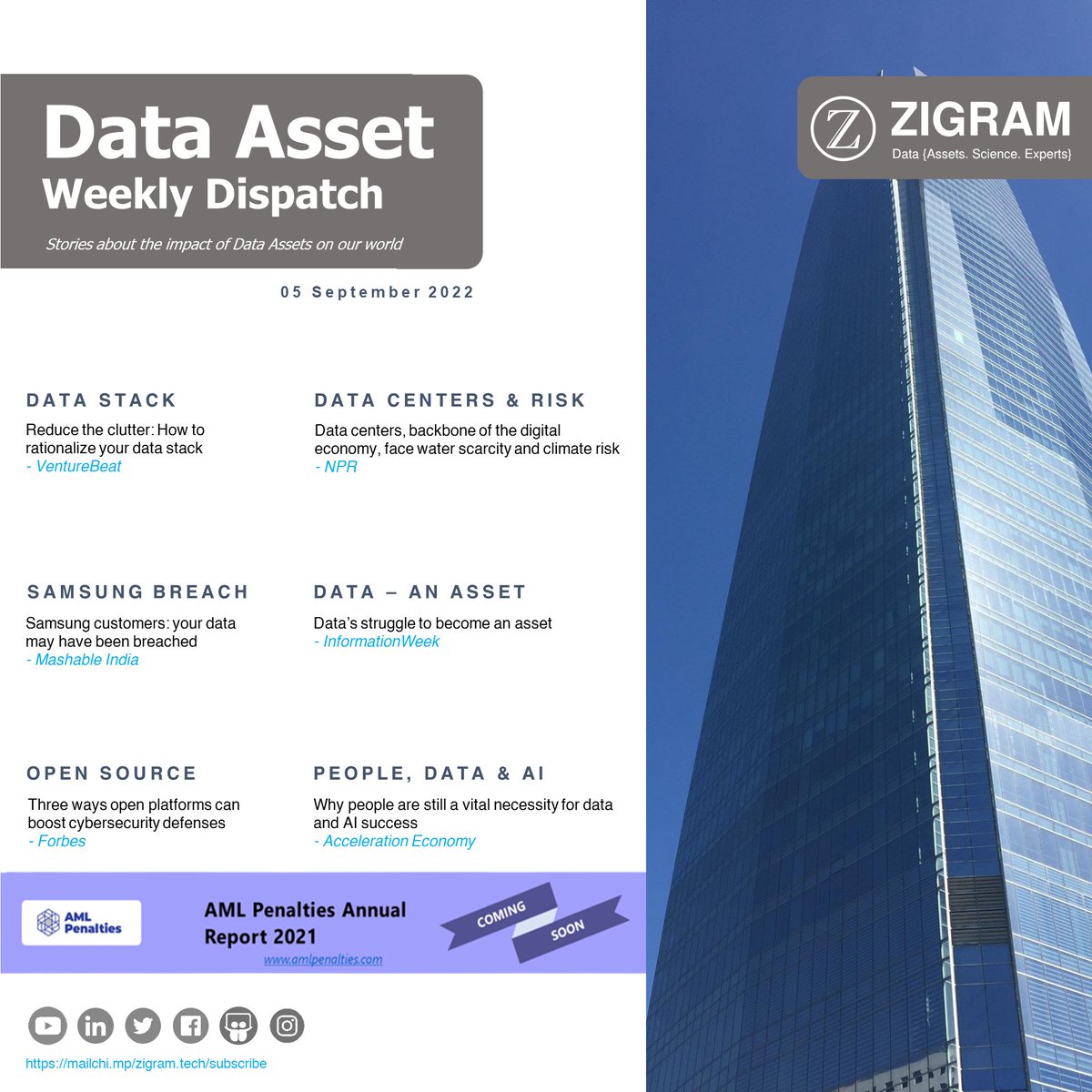 ZigramT's tweet photo. The Latest Data Asset Weekly Dispatch Is Out!

https://t.co/9eT26dJqqN

#technology #datacenters #environmental #ai #opensource #cybersecurity #databreach #climaterisk #data #datasharing #knowledgetransfer #daas #bigdata #risk #newsletter #DAWD #datastories #DataAssets #ZIGRAM https://t.co/UQ643YYkG7