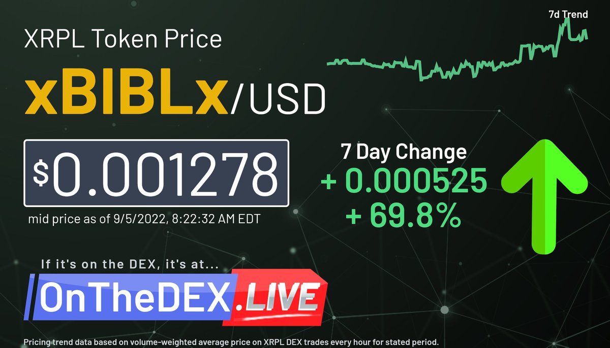 MEGAMANXRP's tweet photo. @BibliompNFT $XBIBLX @BitrueOfficial listing incoming 🥳
And then @wanchain_org !
Thank you everyone for your tremendous support!

Crawl , Walk , #BIBLIOMP 

Dont forget to get a #BURNBOND for 200% APY in $XBIBLX! 
Ends 0ct 1st! 🎃 https://t.co/aU6DEQ1D0Y