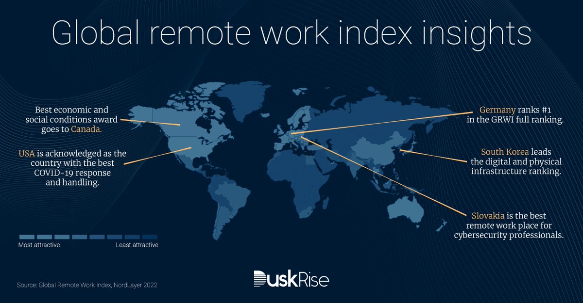 Hands down, #remote and #hybrid work has made us forget about issues like daily commute to the office. Yet, it also got us thinking, what are the world's best places for remote work?🤔

Here are some insights from <a href="/NordLayer/">NordLayer</a>'s Global Remote Work Index research: