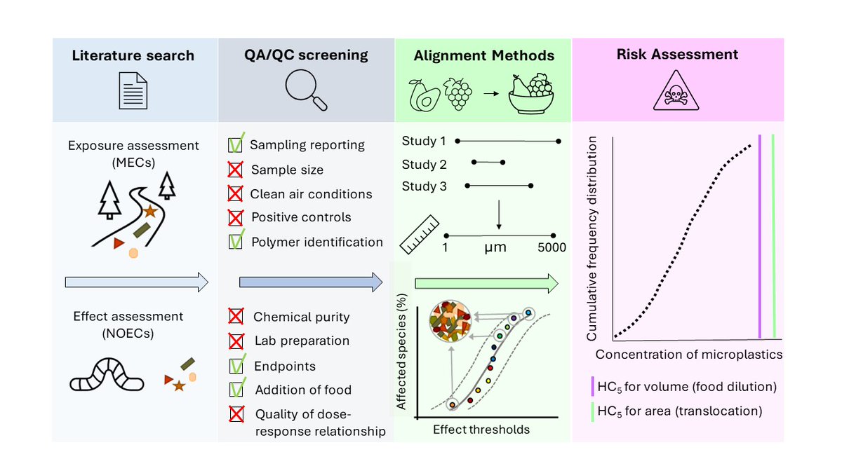 IMDEA Agua tweet media