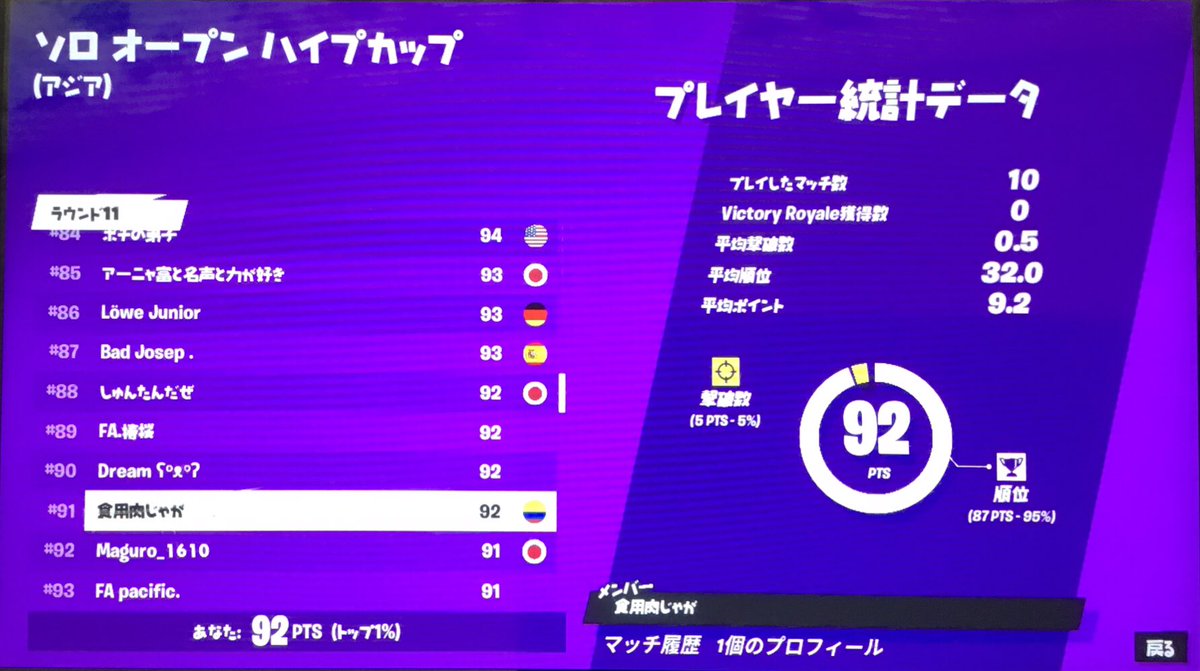 Jaga_Niku0801's tweet photo. apexしかやらない俺がフォトナやってみた結果
#SwitchFortnite #フォロバ100 % https://t.co/D8ZBQo99wb