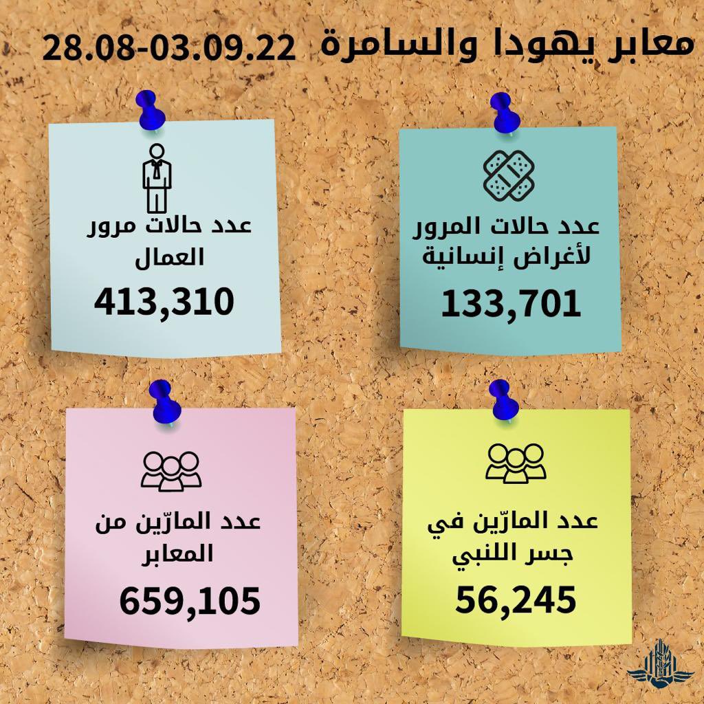 المنسق tweet media
