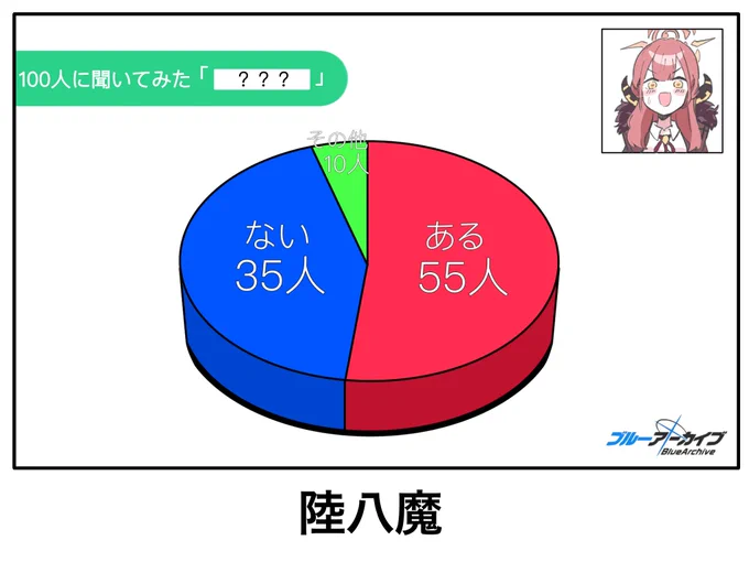 今日の仕事中考えてたこと 