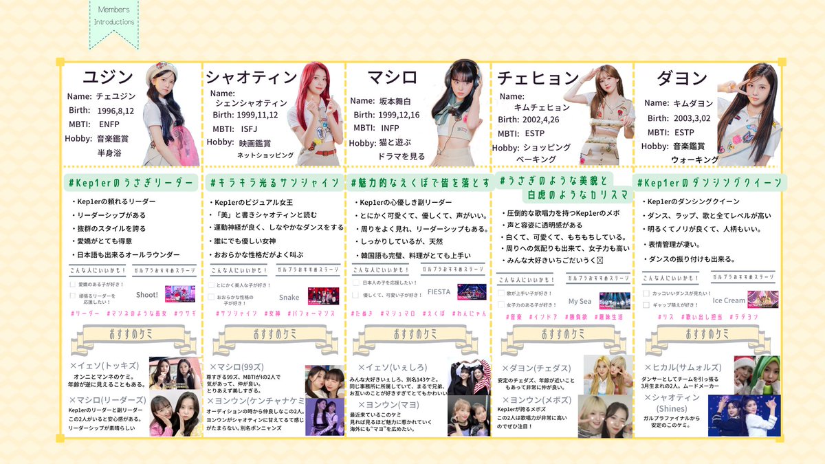 ta_mo_kep1er's tweet photo. CDTV見てkep1er気になった方へ
簡単な布教シートを作ってみました。
kep1erは本当に最高のグループです。
9/7には日本デビューもするので是非注目！！
#CDTVライブライブ #Kep1er @kep1er_jp @official_kep1er #FLY_UP #WingWing / Wing Wing / Daisy / Up! / WA DA DA https://t.co/vdeE7yhDts