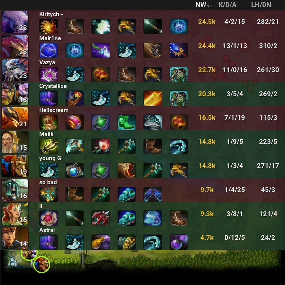 onDOTAcom's tweet photo. PuckChamp 0 - 1 🏆 Nemiga Gaming
⭐ EEU TI 11 Regional Qualifiers
🏷️ #PuckChamp #NemigaGaming #PC #Nemiga #EEU #TI11 #RegionalQualifiers #ll #Crystallize #youngG #Malik #Astral #Malr1ne #sobad #Kiritych #Hellscream #Vazya #Dota2 #eSports https://t.co/1dbMpbsETQ