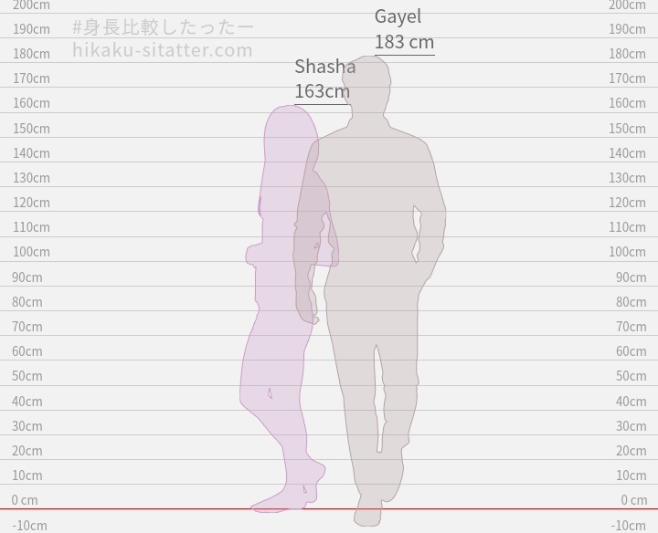 seznorita's tweet image. gayel makannya tiang jemuran makanya tinggi, aku engga heran sih 🤨