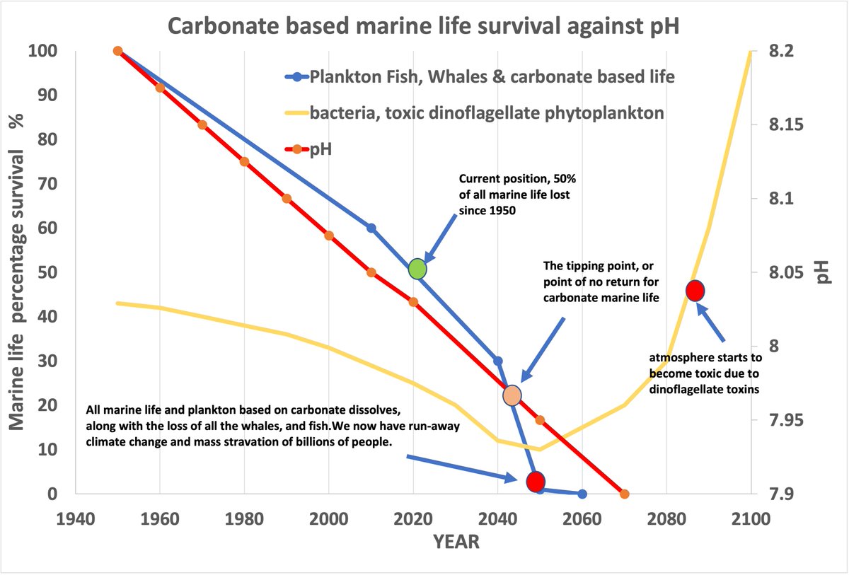 russ george tweet media