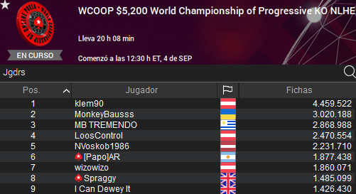 Dauchvid's tweet photo. En menos de cuatro horas se baten en duelo estos 9 jugones por el título del World Championship of Progressive KO 🥊💥
@PapoMcArg, @spraggy, @monkeybausss y Mario "MB Tremendo" entre los aspirantes al título.
¡Vaya comienzo de #WCCOP! ♠️♥️♣️♦️ https://t.co/9goFACZFVr
