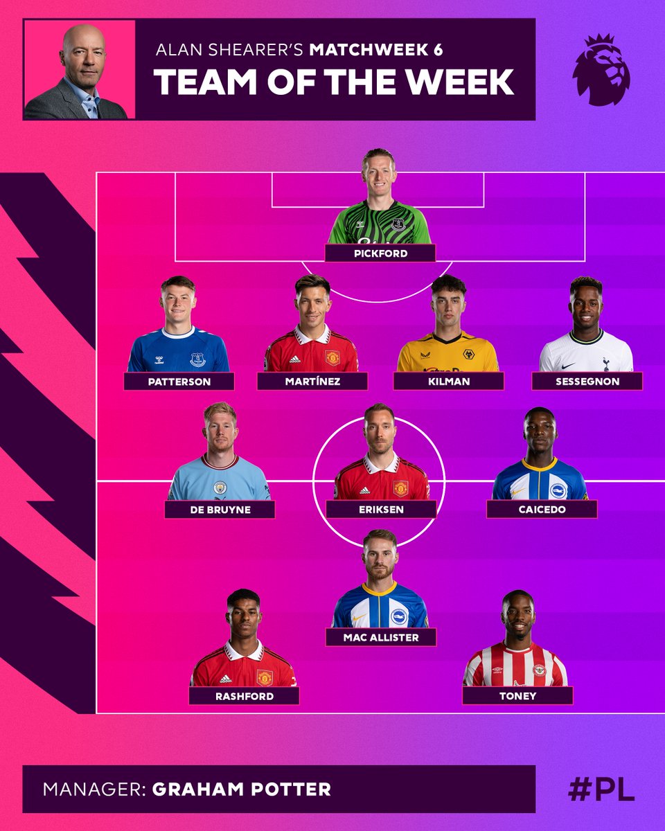 premierleague's tweet photo. 💫 @alanshearer picks his star players from Matchweek 6

Who impressed you most? https://t.co/XOVCf6qEGg