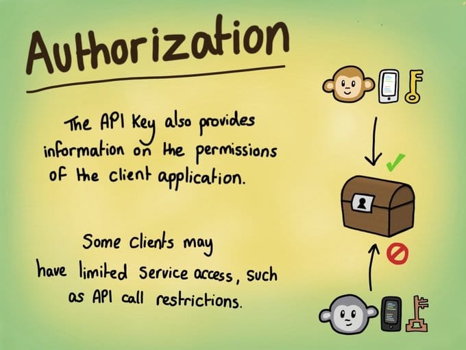 drnileshroy's tweet image. A creative way demonstrating "API Key Management" (2/2)
#API #APIKeys #APIKeyManagement #ApplicationProgrammingInterface #NileshRoy