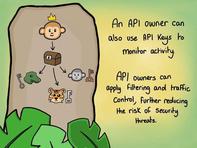 drnileshroy's tweet image. A creative way demonstrating "API Key Management" (2/2)
#API #APIKeys #APIKeyManagement #ApplicationProgrammingInterface #NileshRoy