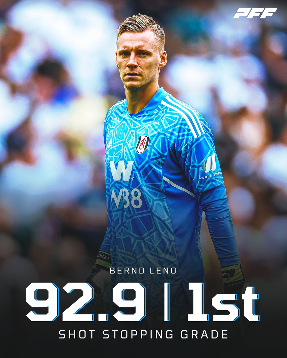Gradient_Sports's tweet photo. Bernd Leno has the best shot stopping grade in the Premier League this season 💪

#FFC https://t.co/lQcWCfjfGG