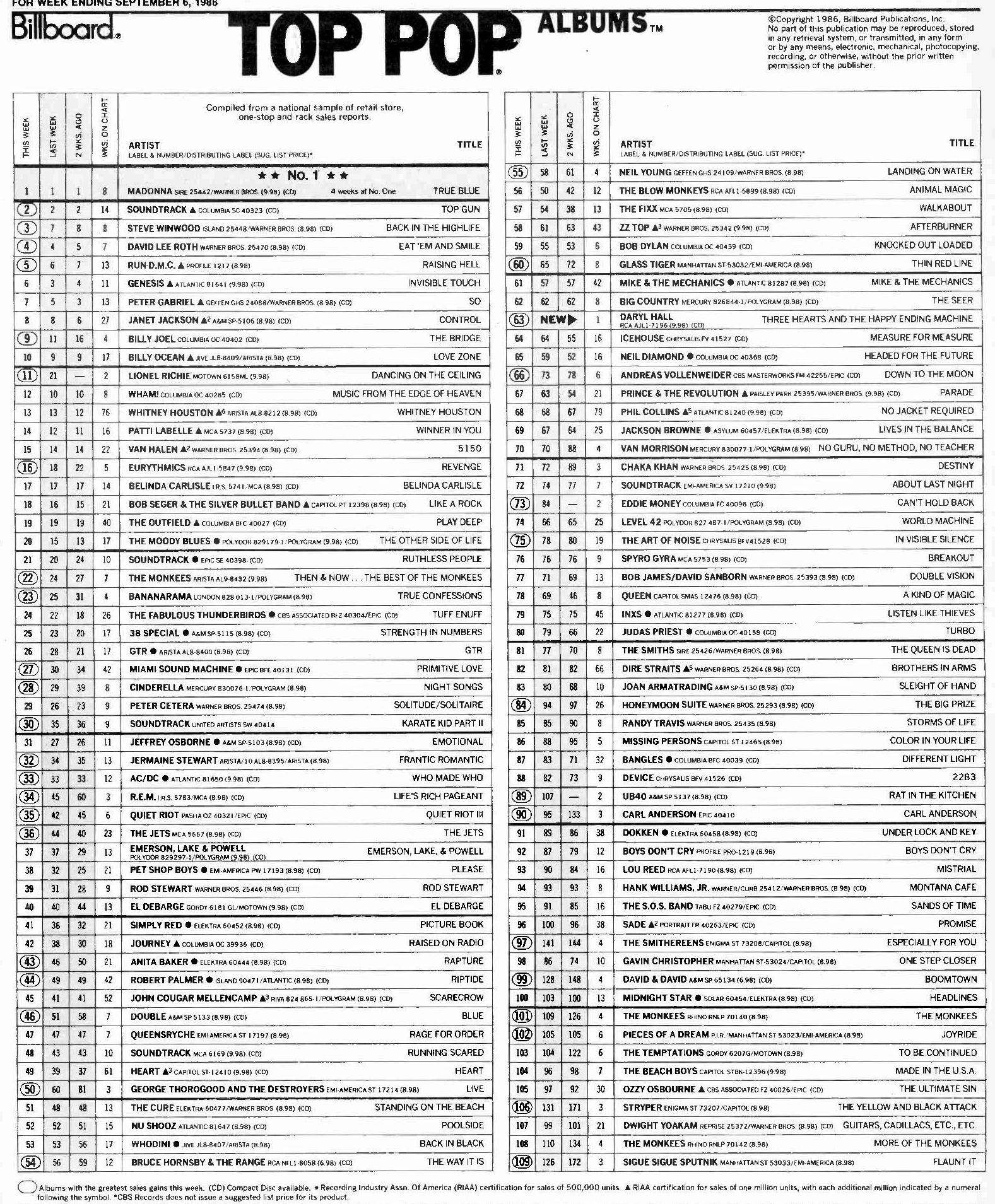 Retro Music Charts On Twitter US Albums From September 6th 1986 Https retro-music-charts-on-twitter-us-albums-from-september-6th-1986-https