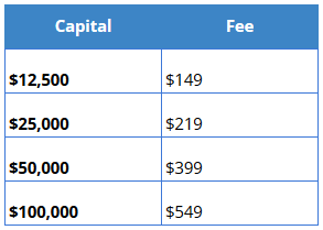 This is how this works

You pay a fee up to $550 to "take a trading test" that you won't pass

You may even try multiple times

Cause the business model is to get you in the door &amp; collect fees from you

If 1,000 ppl paid for this is an easy $500k from fees

Don't fall for it