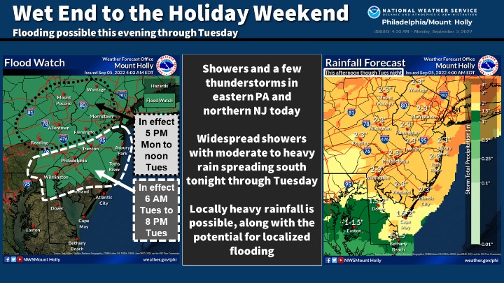 WX2BC's tweet photo. NWS New York NY has issued a Flood Watch for our area

SKYWARN Activation may be requested for reports of Road Closures and related problems

https://t.co/kd0mdOZZXg

Please report responsibility and safely as per SOP

Reports can be submitted at:
https://t.co/mKwahW6UCC https://t.co/QZaxxZLs1S