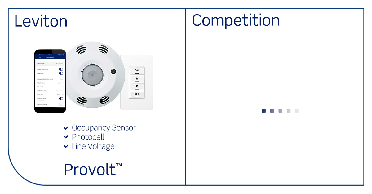 Leviton's tweet photo. What is an occupancy sensor, photocell, and line voltage in one? The Provolt(TM)! There's nothing else like it in the market. Learn more: https://t.co/yfbhYf0qMS #lightingandcontrols #provolt https://t.co/1znjicxNfU