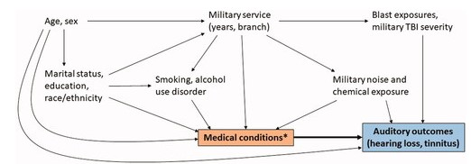 Associations between #medical conditions and #auditory dysfunction in #US Veterans

#NewArticle #IJA by Grush, <a href="/KellyMReavis1/">Kelly M Reavis, PhD</a>, Griest, Thapa, Helt, Henry &amp; <a href="/STheodoroff/">Sarah Theodoroff</a>
#AuDpeeps #Audiology
tandfonline.com/doi/full/10.10…