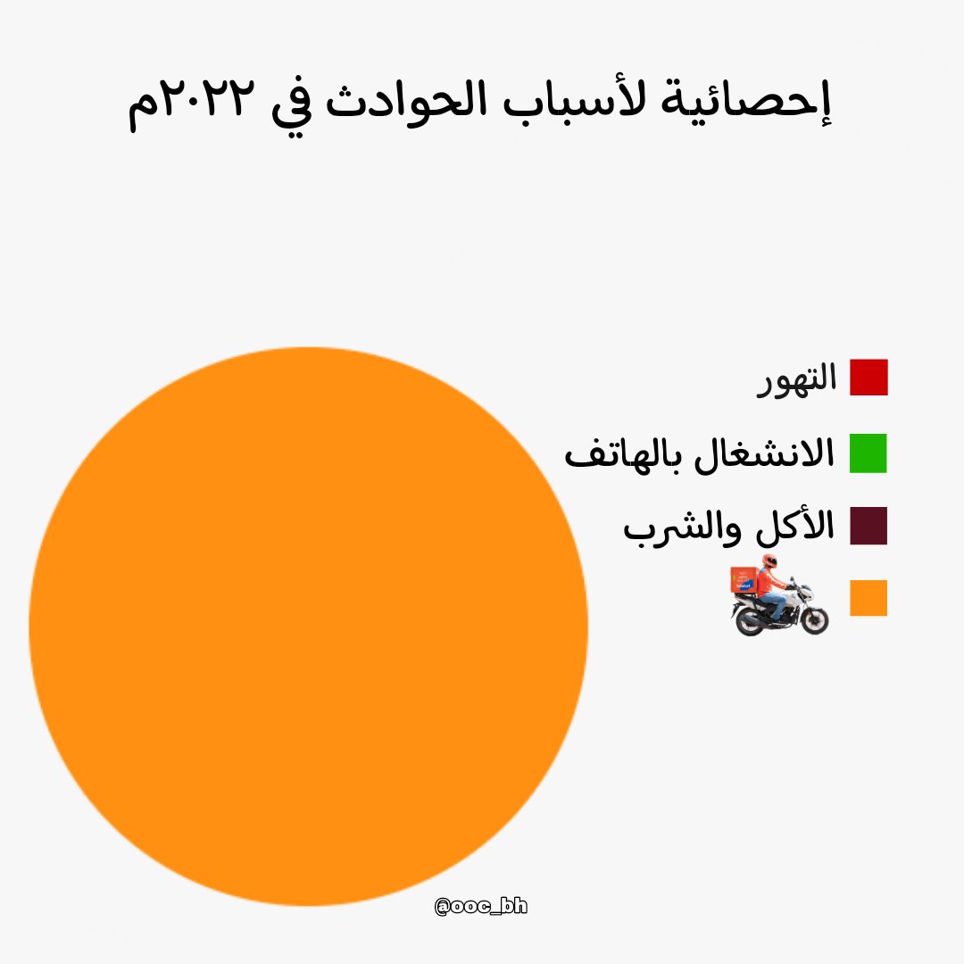 ooc_bh's tweet photo. حاسبوا يا جماعة https://t.co/8zYuK885k0