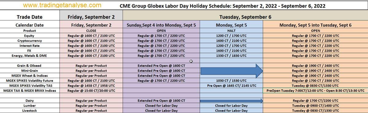 TradingetAnalys's tweet photo. Here is the @CMEGroup  #LabourDay2022  #LabourDayWeekend  #trading #shedule Happy Holiday   😄
#domartisan 👽#liquidity   #NQ_F #es_f #rty_f #ym_f #cme #hft #trading #futures #scalping  #nocharts #dom #rty #gc #ym #es #nq #ladder #cl #dom https://t.co/J2ey5o1m1j